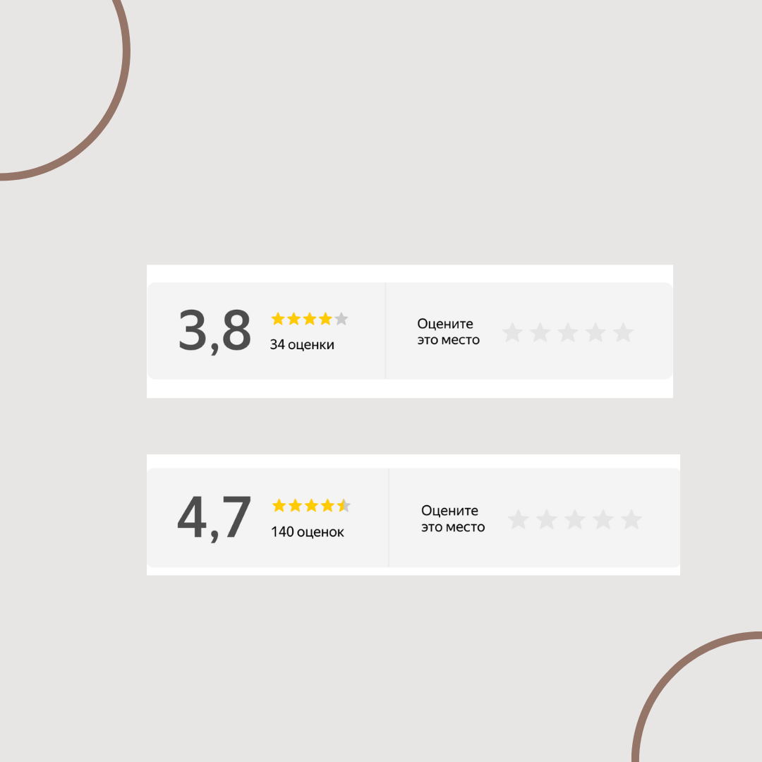 Чем выше оценка на Яндекс картах - тем выше ваш сайт в поиске